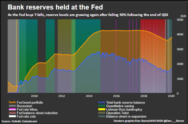 FedbankReserves.png