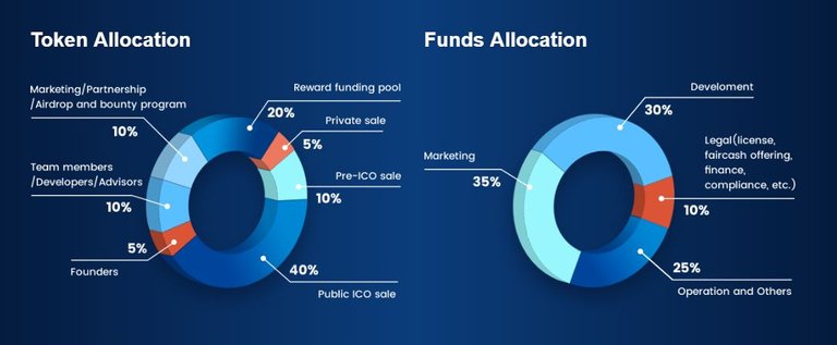 faireum token detail.JPG