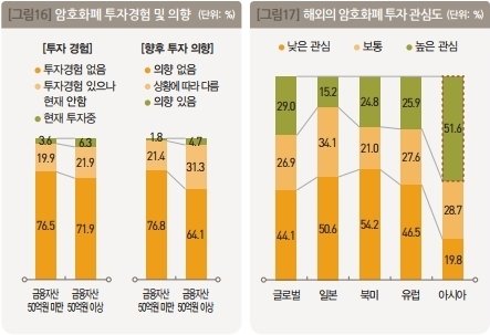 2018+한국+부자+보고서_공유.pdf_page_20.jpg