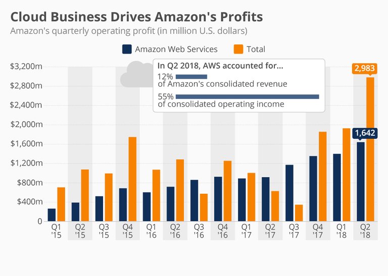 chartoftheday_9174_amazon_operating_profit_n.jpg