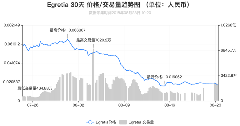 Egretia.png