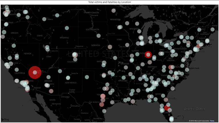 Total victims and fatalities by location.png