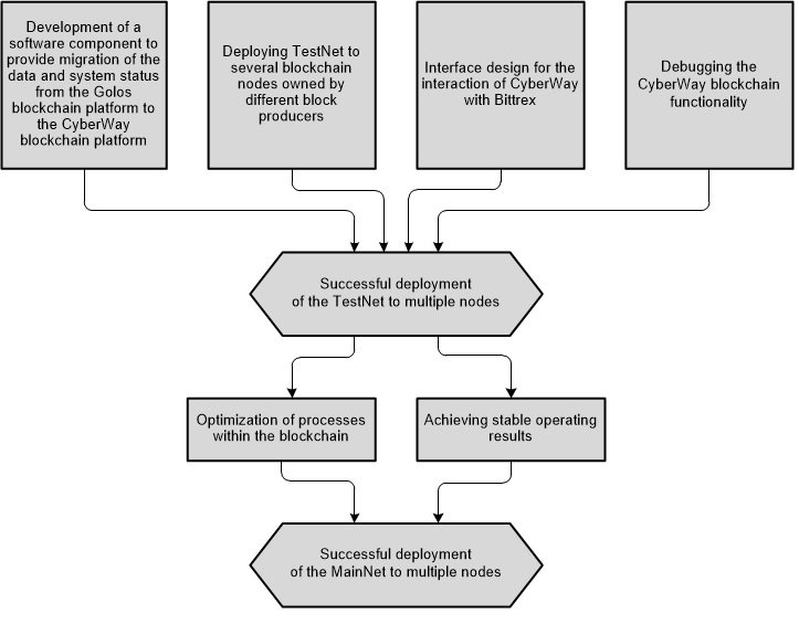 RoadMap-Fig_1.jpg