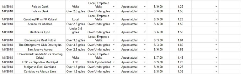 diario de apuestas 01 de agosto.jpg