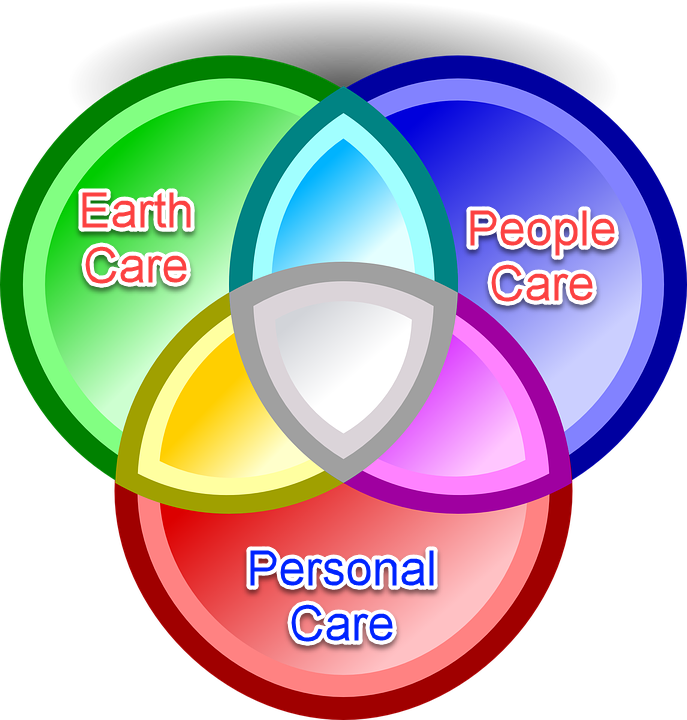 venn-diagram-41219_960_720.png