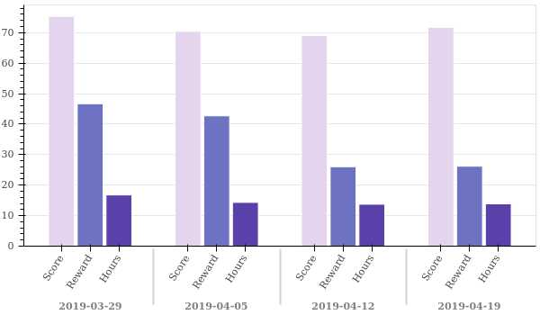 weekly_overview.png