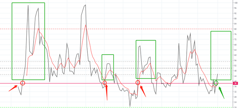 xrp rsi.png