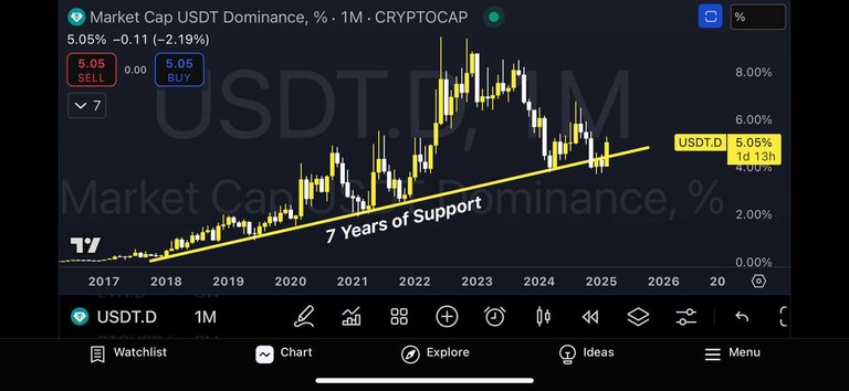 Is worst dump is over✍️