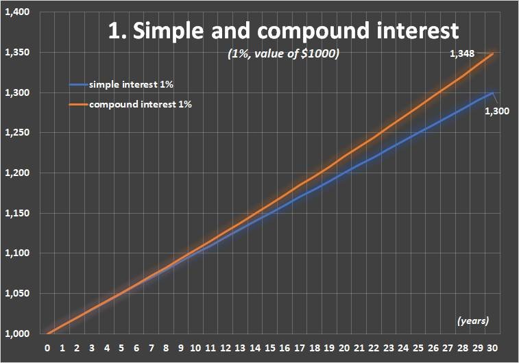 0004 chart 1 compound interest.jpg