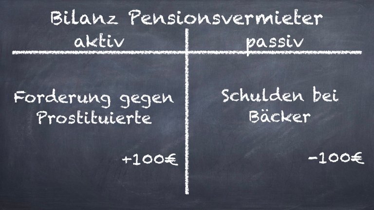 Bilanz Pensionsvermieter.001.jpeg