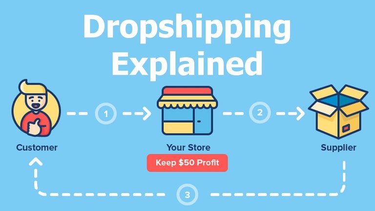 1592302515-dropshipping.jpg