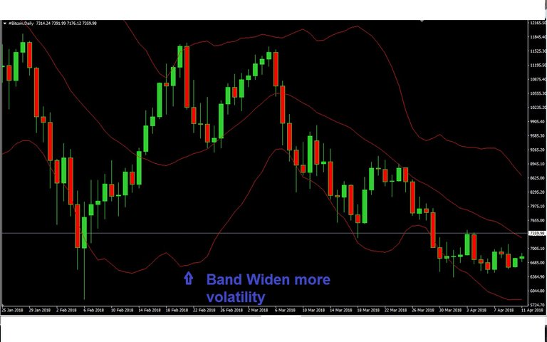 Band Widern More volatility.jpg