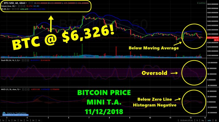 BTCprice11122018.jpg