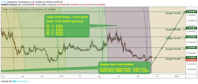 trx analysis.png