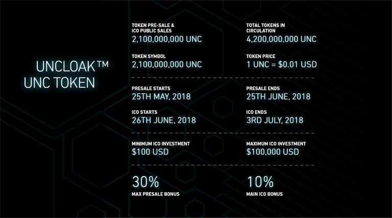 Uncloak-Token-Sale.png