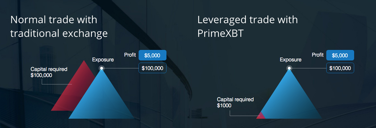 leverage-vs-no-leverage.png