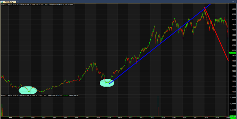 PSEi All 200320.PNG