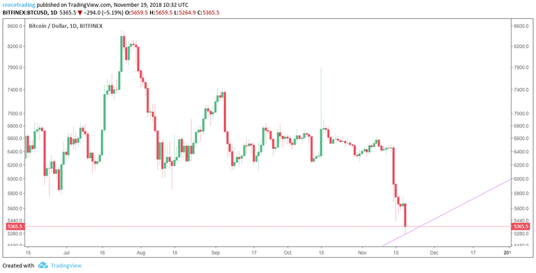 btc-log-trendline-2015-2.png