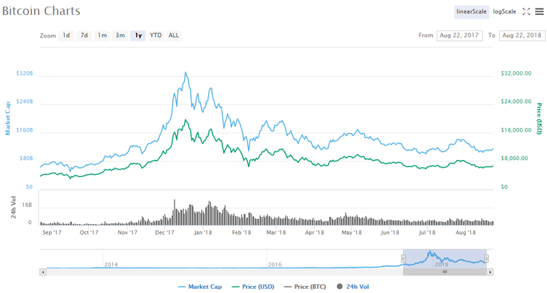 bitcoin chart.png