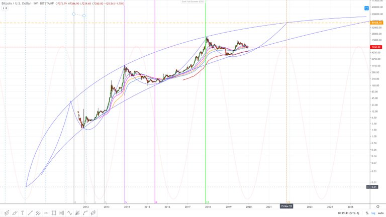 bitcoin december 30 - price history 2.jpg