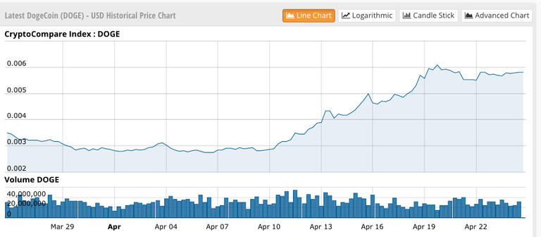 dogecoin price.png