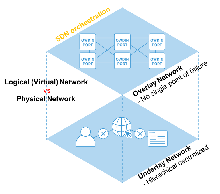 overlay network.png