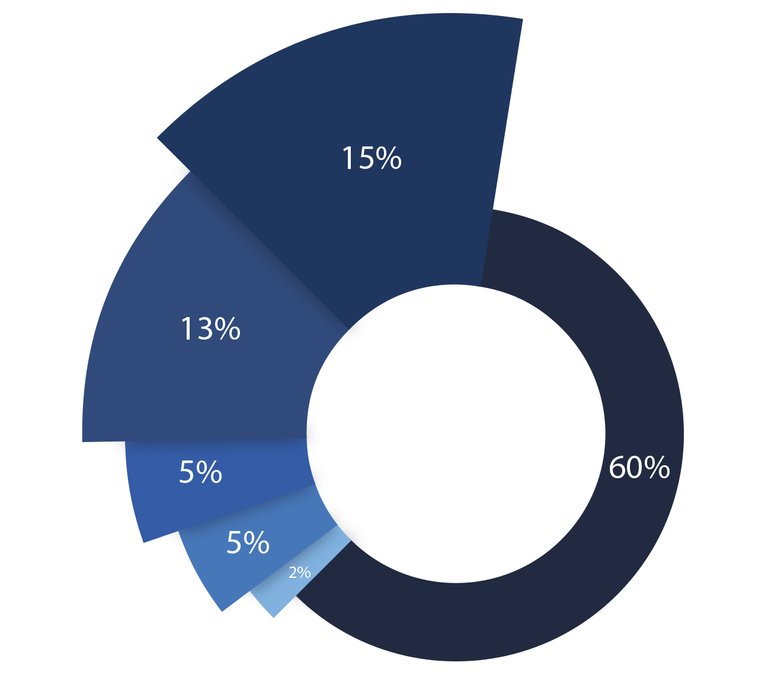 pie-chart-quickxok.jpg