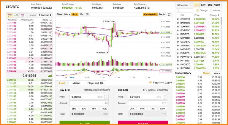 LTC-to-BTC-Binance.png