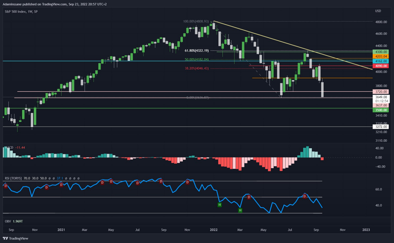 S&P 500 1D.png