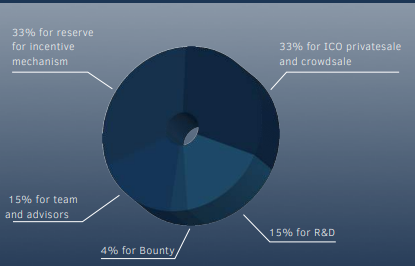 TWOGAP TOKEN INFORMATION.png