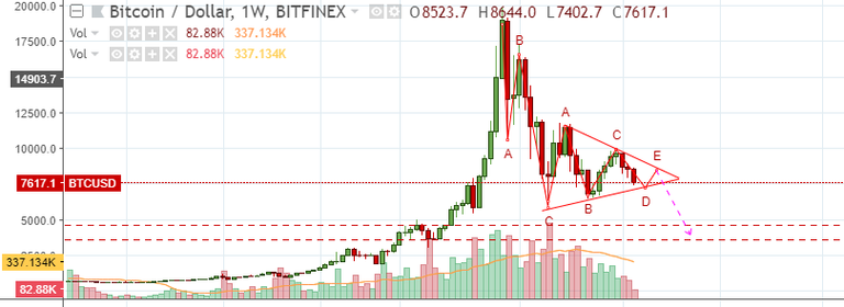 052418 chart of bit.png