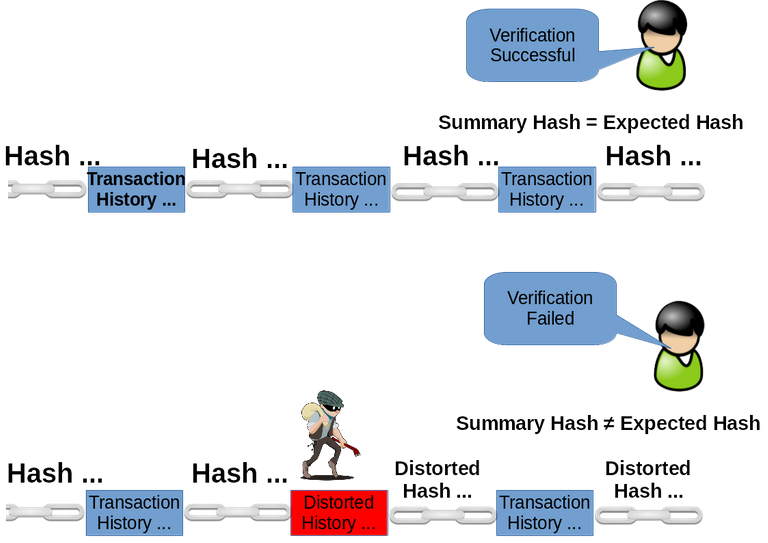 3.blockchain-history.png