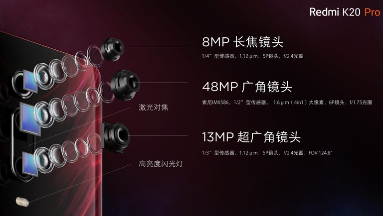 redmi-k20-cameras-launch.jpg