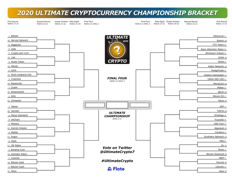 OFFICIAL 2020 Crypto Bracket 2.1.001.jpeg