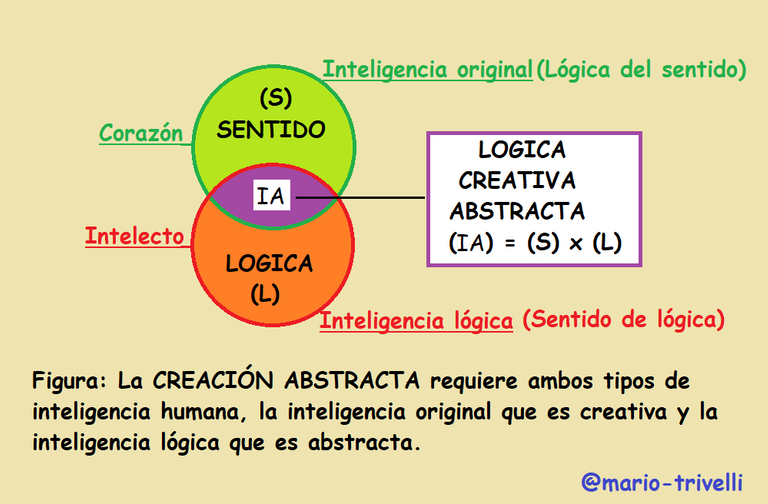 LÓGICA ABSTRACTA ESQUEMA2.png