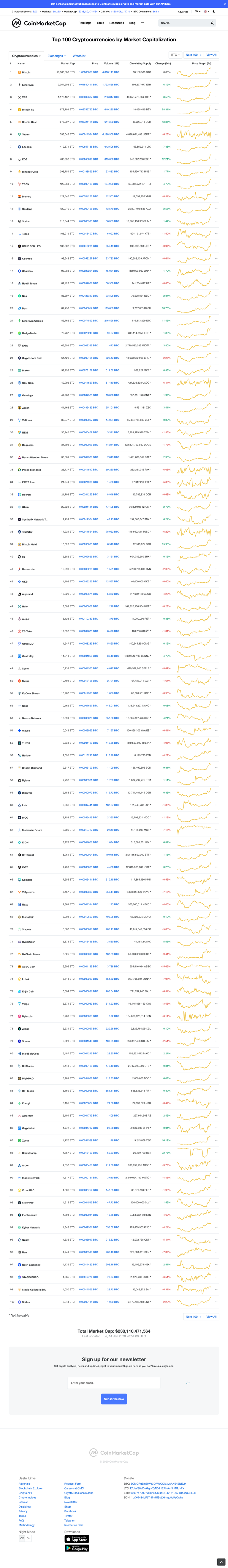 screencapture-coinmarketcap-2020-01-14-20_58_06.png