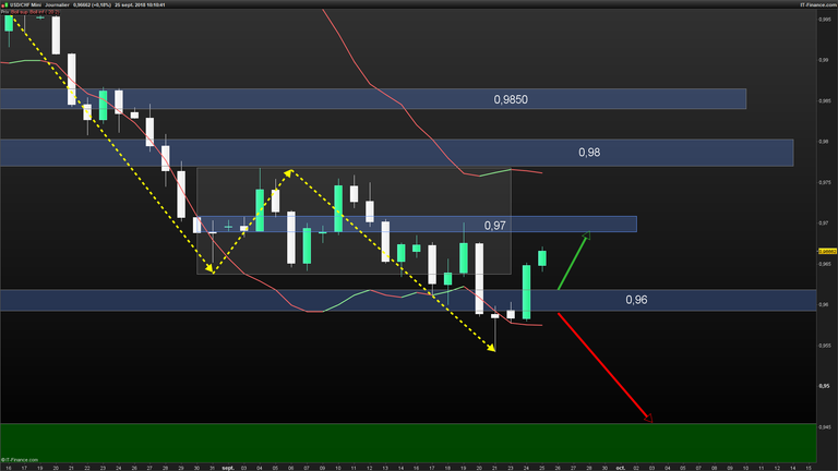 USDCHF-Journalier-2018_09_25-10h10.png