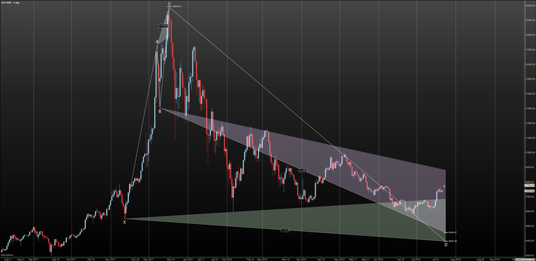 BTCUSD - Untitled - Jul-23 1446 PM (1 day).png