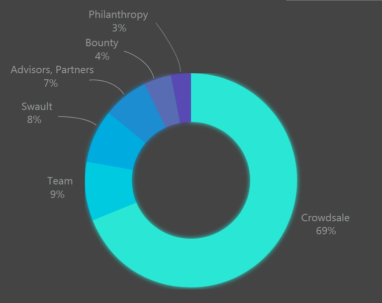 token distribution.png