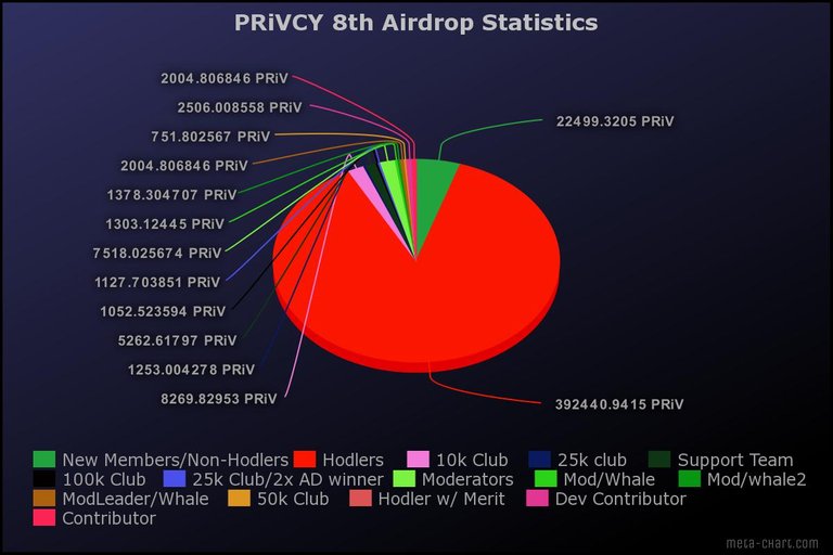 meta-chart.jpeg