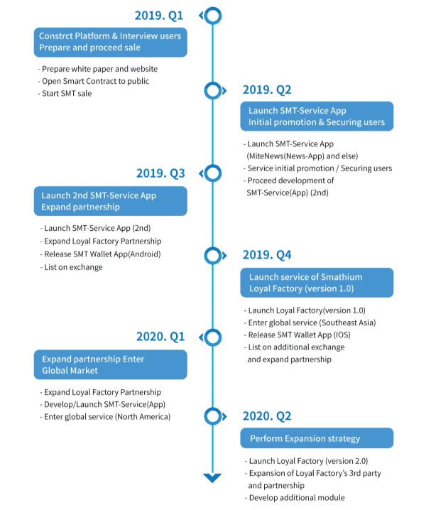 Smathium-Roadmap.png