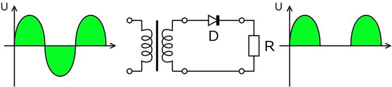 Halfwave.rectifier.en.jpg