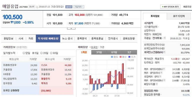 2018-07-15 10;04;00 매유 씨엘.JPG