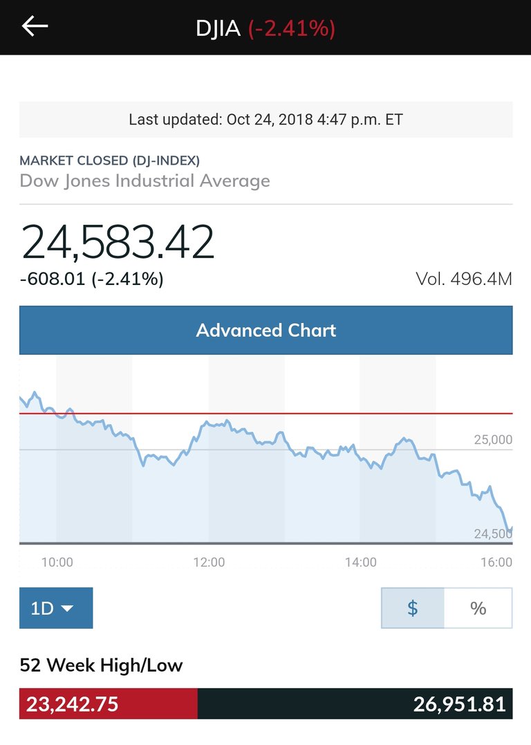 Screenshot_20181024-194905_MarketWatch.jpg