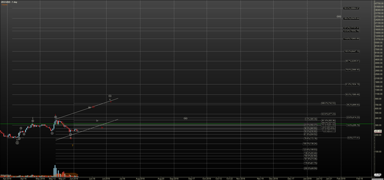 ZECUSD - Primary Analysis - Jun-05 0958 AM (1 day).png