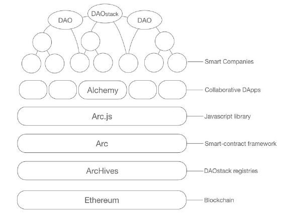 sketch of DAO stack.JPG