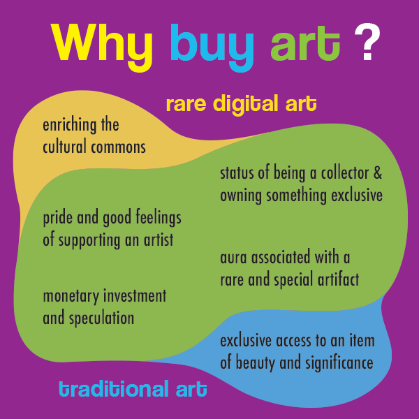 Why buy art?