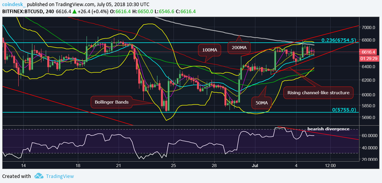 btcusd-4-hour.png