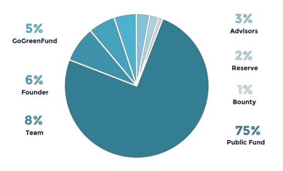 Bitschool Distribusi Token.jpg