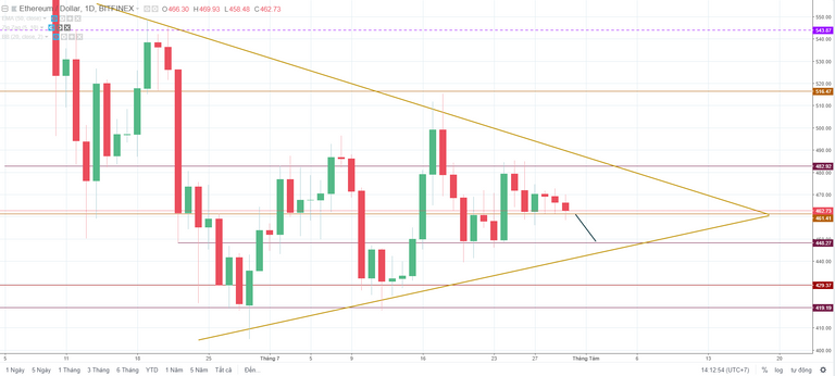 ethereum-price-analysis-2-1532935667.PNG